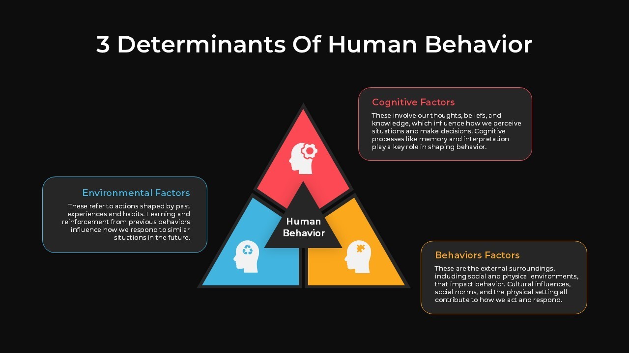 Поведенческие факторы в Google