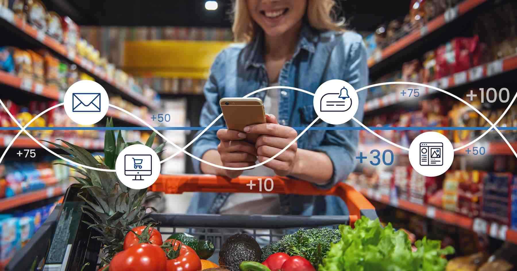 Программы лояльности